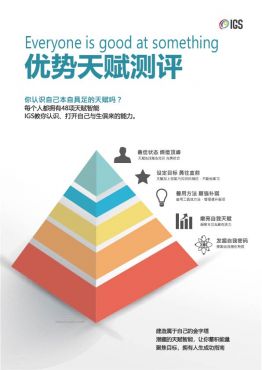 优势天赋智能测验评量(点数兑换)